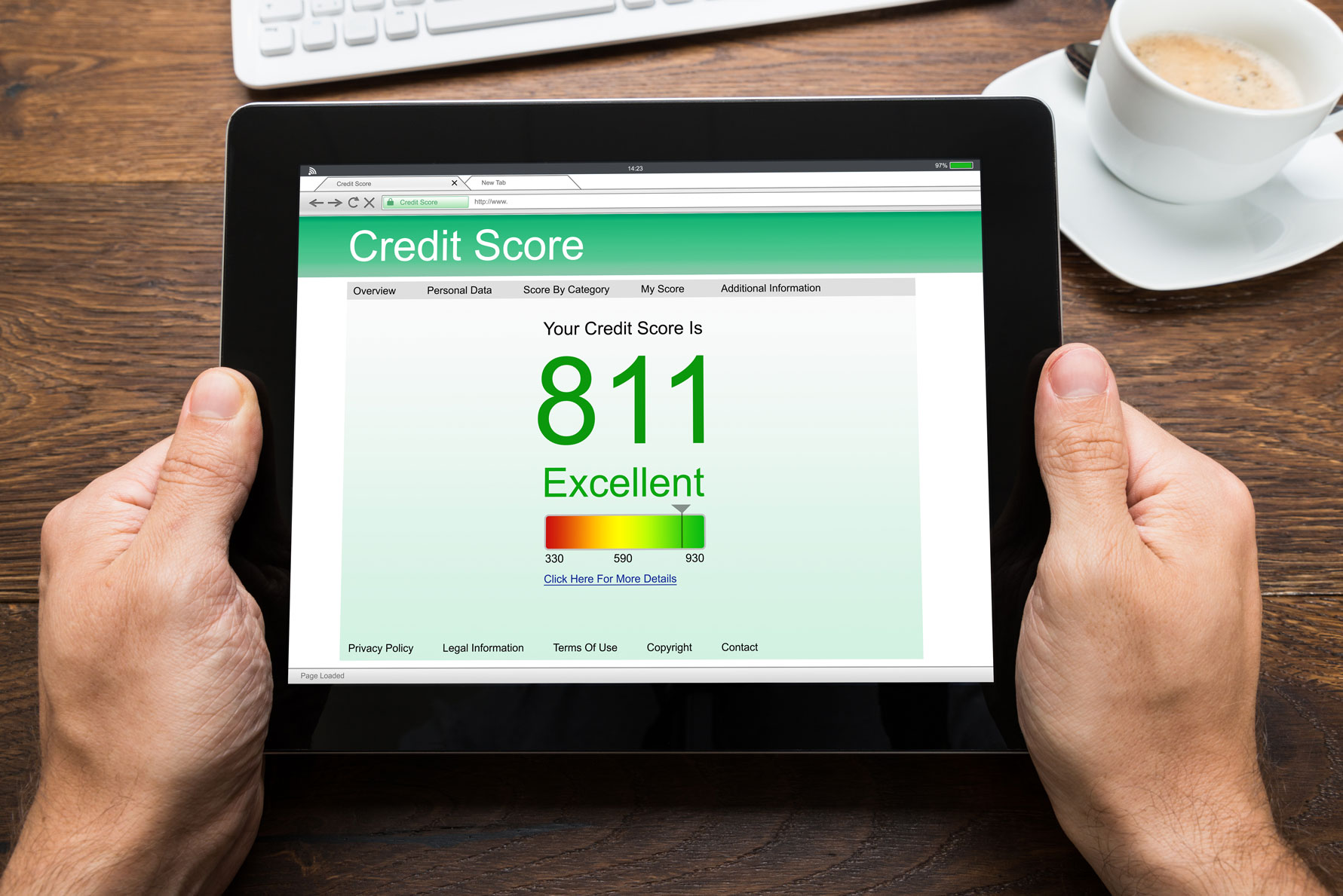 high credit score